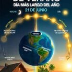 Solsticio de verano: La Comarca Lagunera vive su jornada más prolongada bajo el sol